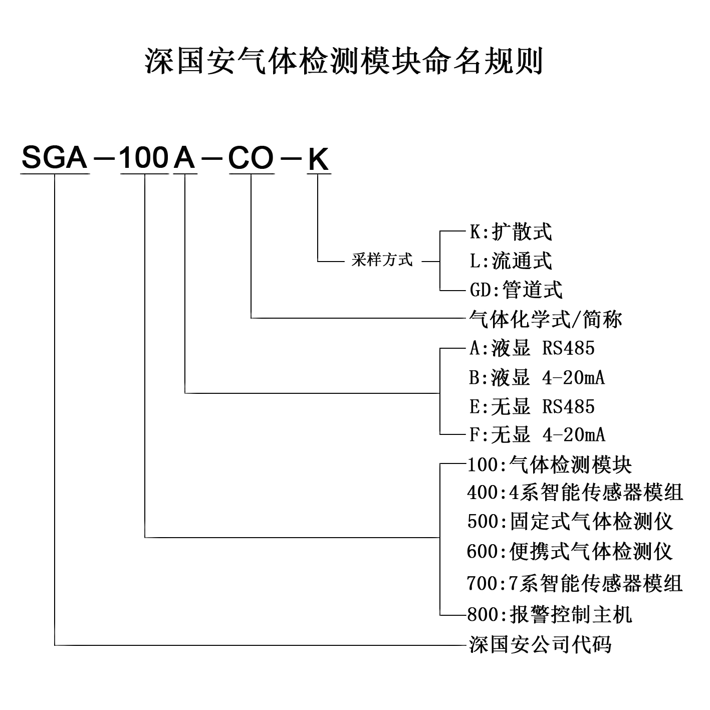 5 气体检测？橄盗忻嬖.jpg