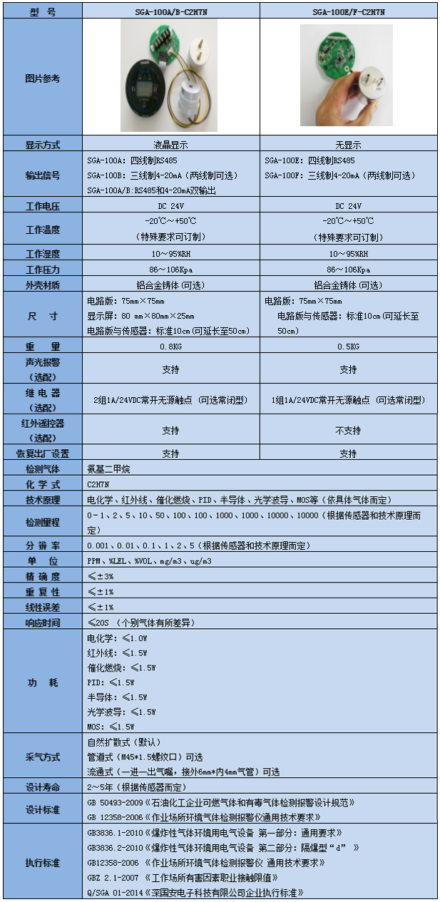 智能型氨基二甲烷气体检测？榧际醪问