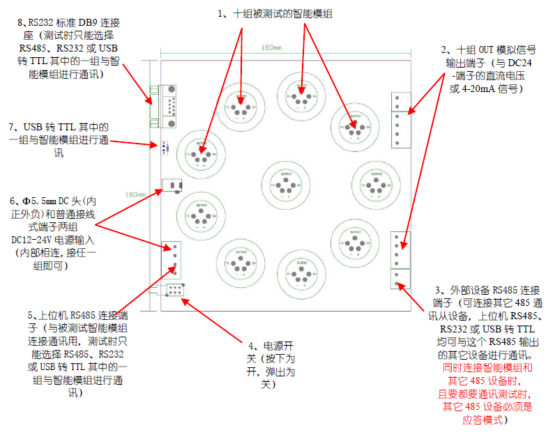 十组信号转换？