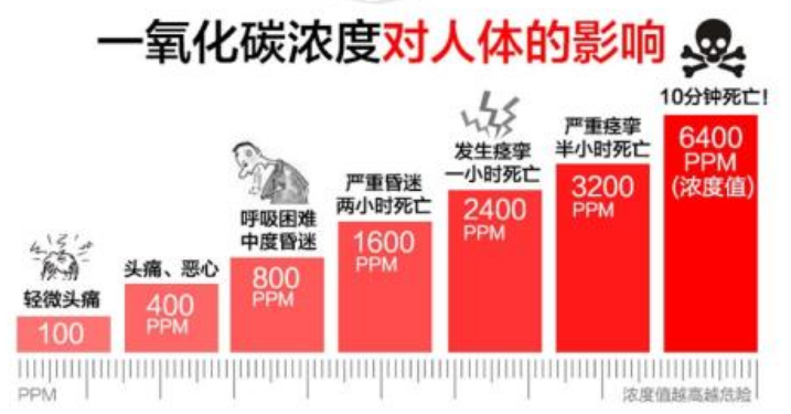 一氧化碳的：.png