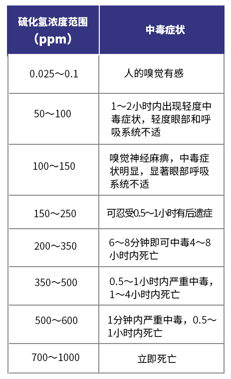 硫化氢的：.png