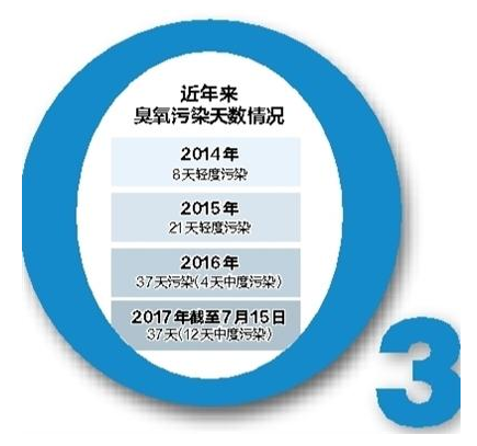 臭氧的：3.png