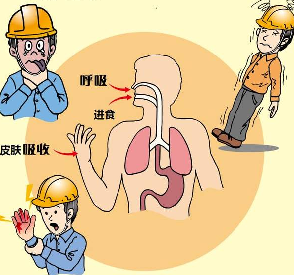 有毒气体的：.png
