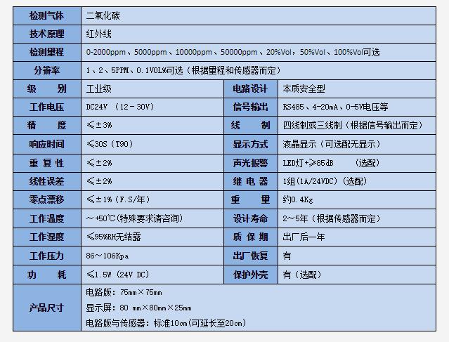 工业级二氧化碳检测？榧际醪问