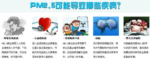 pm2.5的：1.png