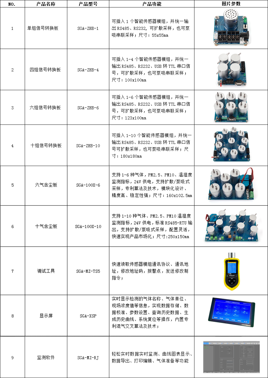气体传感器模组转换？
