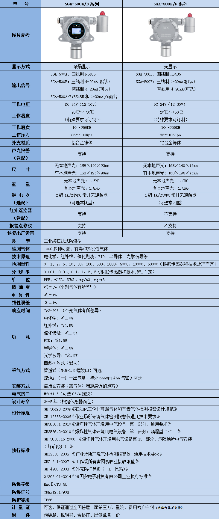 固定式三聚乙醛kok体育技术参数表