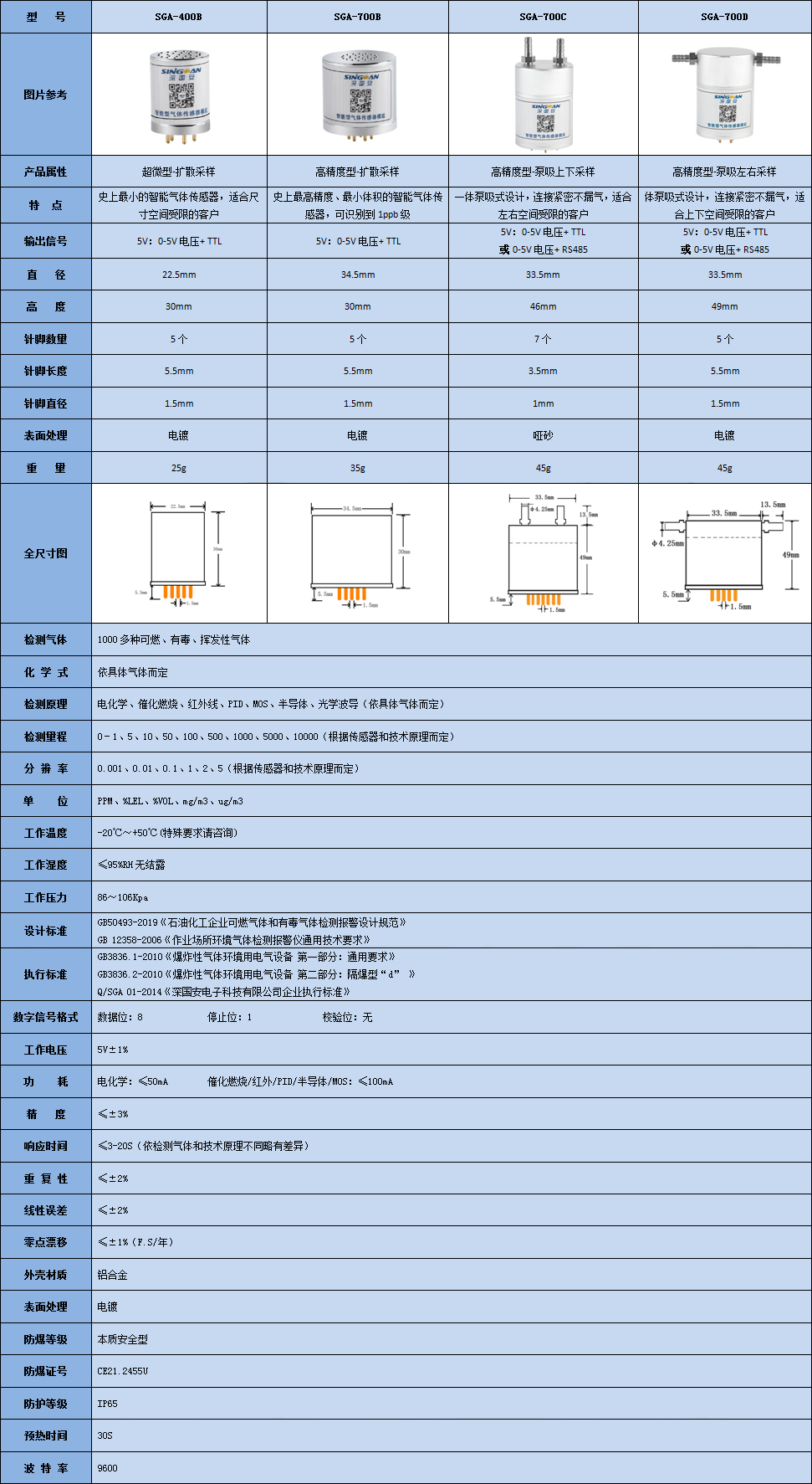智能型全氟乙烯气体传感器模组技术参数表