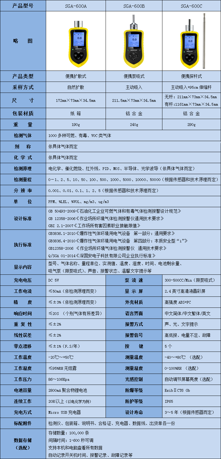 便携式三聚乙醛kok体育技术参数表