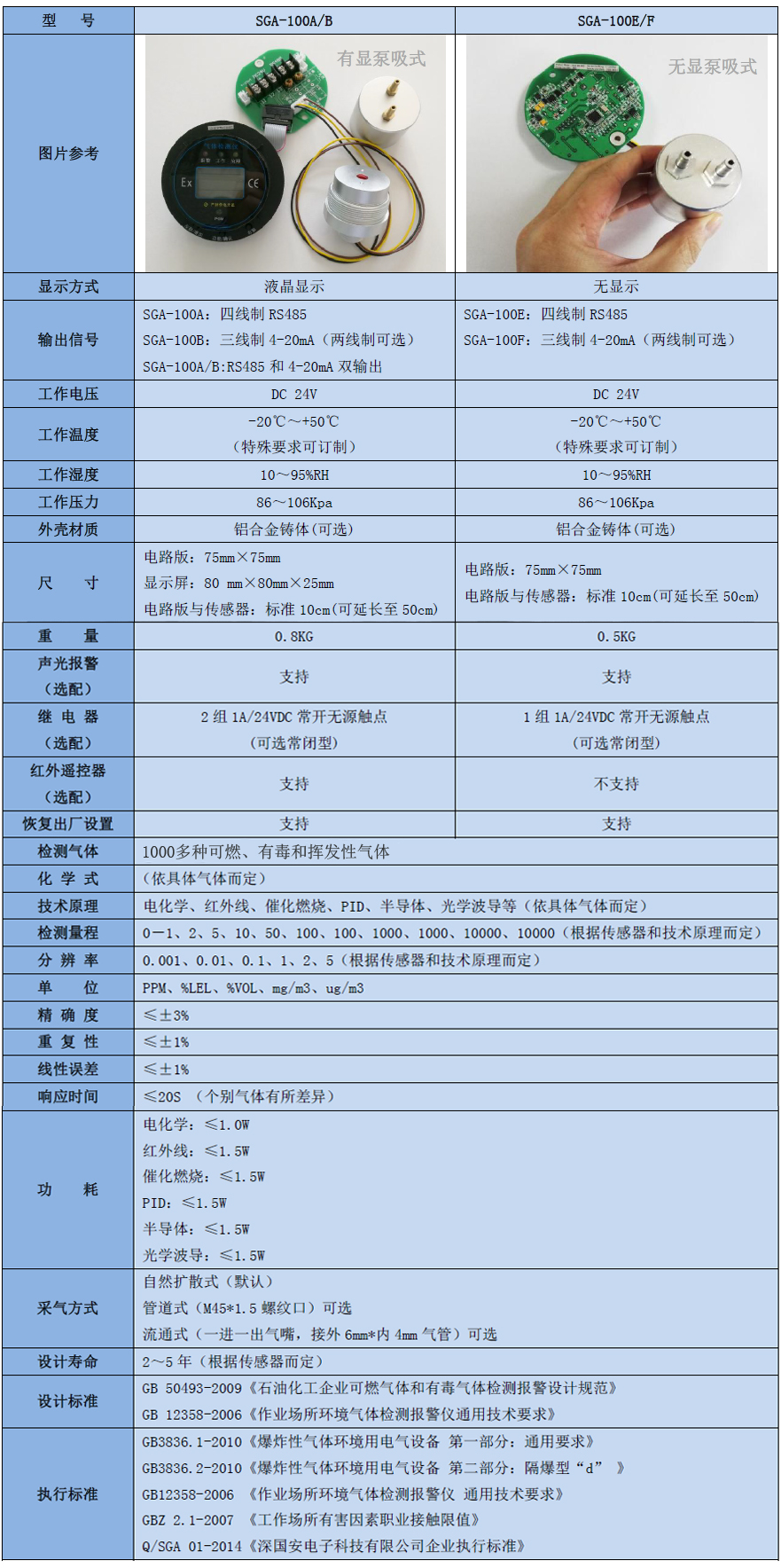 智能型氯蚁酸乙酯气体传感器？榧际醪问
