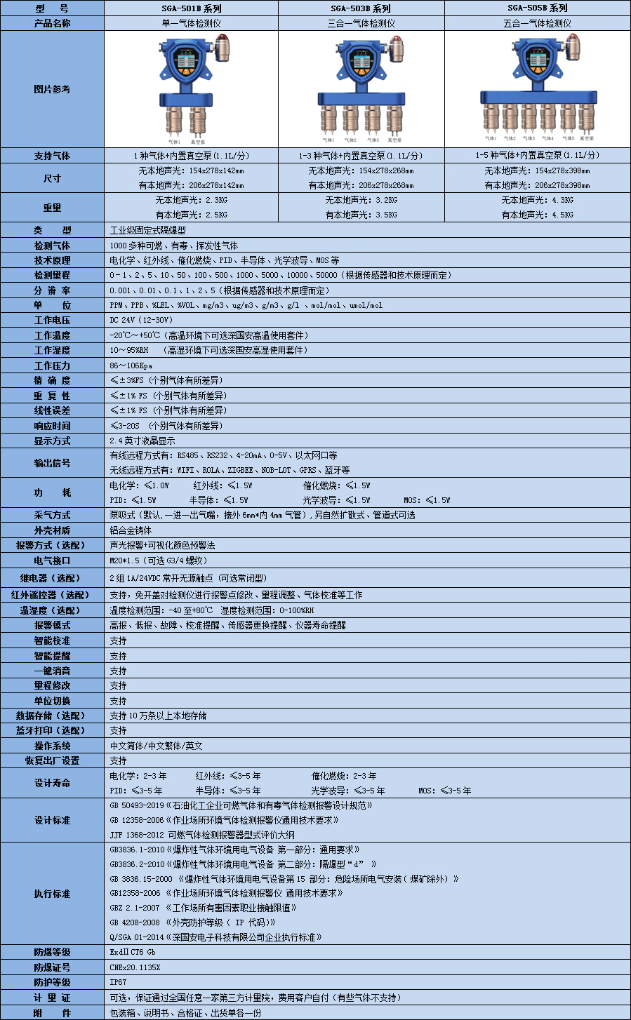 固定一体泵吸式氯甲酸乙酯kok体育技术参数表