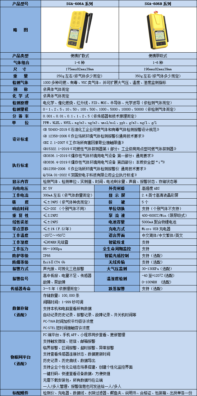便携式六合一烯酮kok体育技术参数表