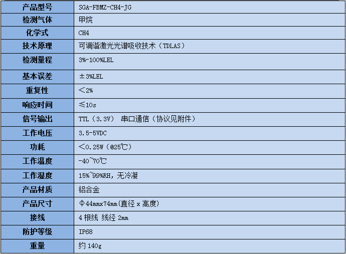 激光甲烷传感器？榧际醪问