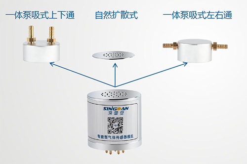 有毒气体检测？
